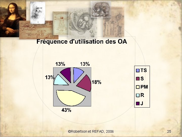 ©Robertson et REFAD, 2006 25 