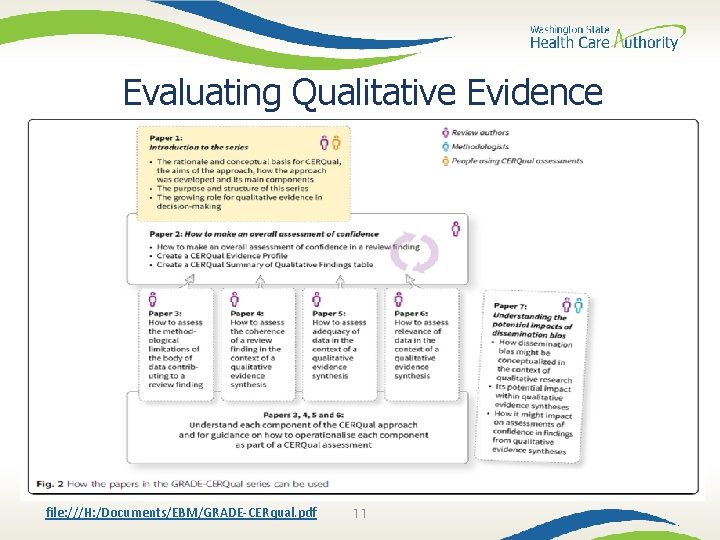 Evaluating Qualitative Evidence file: ///H: /Documents/EBM/GRADE-CERqual. pdf 11 