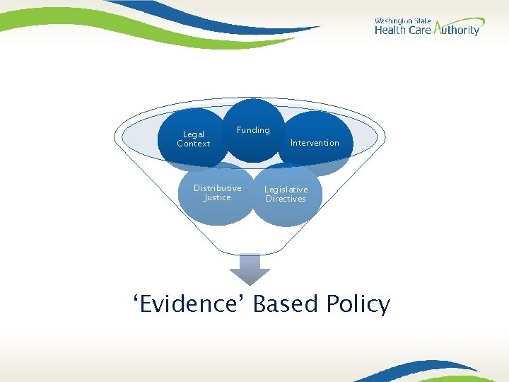 Legal Context Funding Distributive Justice Intervention Legislative Directives ‘Evidence’ Based Policy 