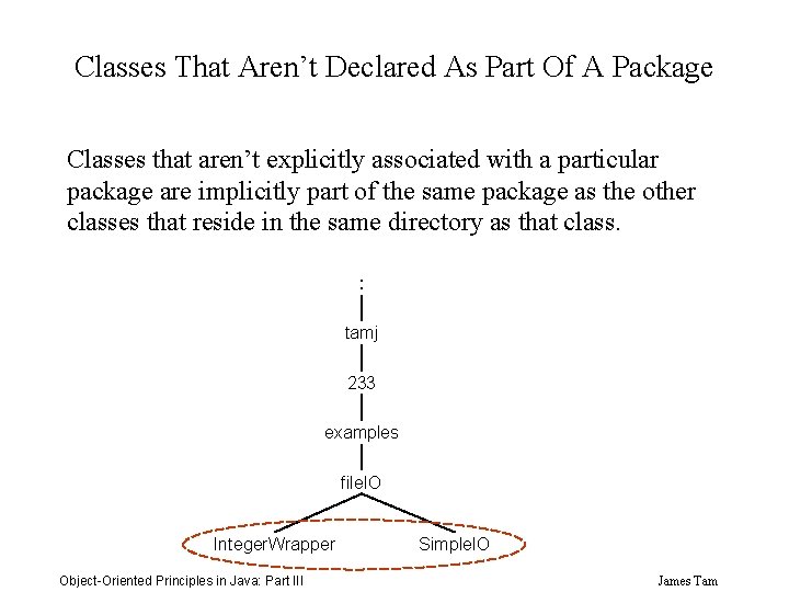 Classes That Aren’t Declared As Part Of A Package Classes that aren’t explicitly associated