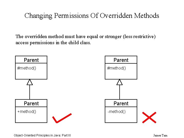Changing Permissions Of Overridden Methods The overridden method must have equal or stronger (less
