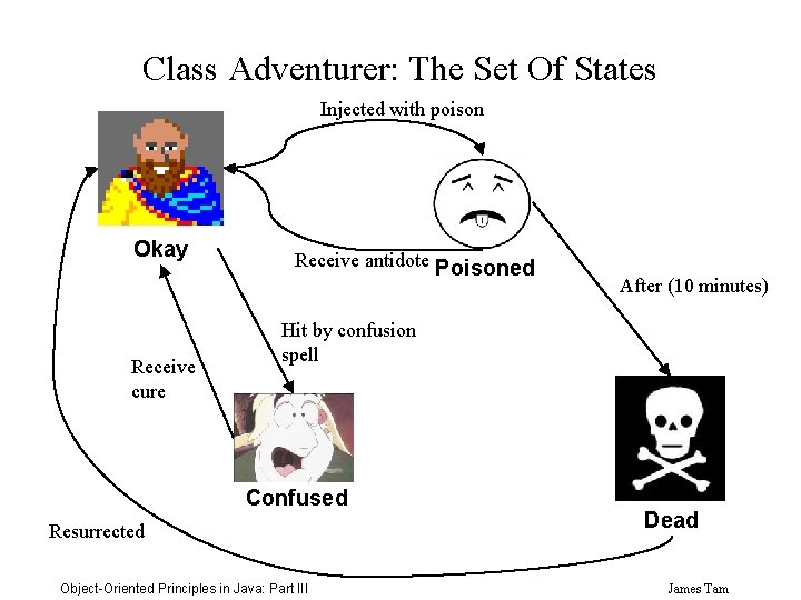 Class Adventurer: The Set Of States Injected with poison Okay Receive cure Receive antidote