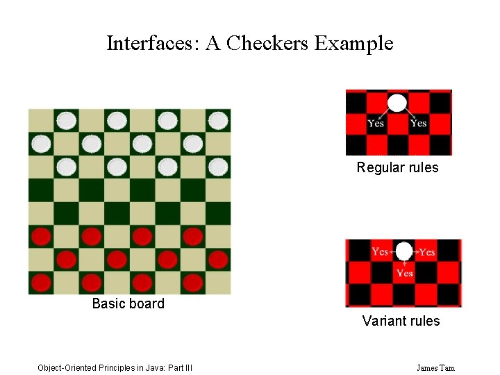 Interfaces: A Checkers Example Regular rules Basic board Variant rules Object-Oriented Principles in Java: