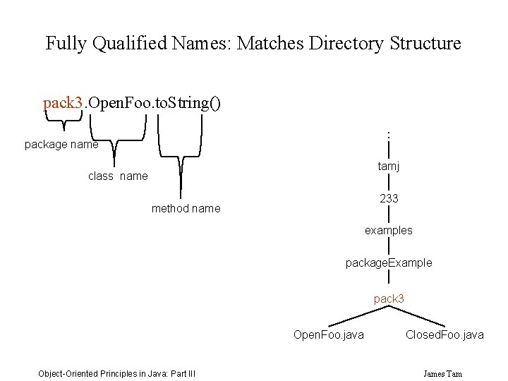 Fully Qualified Names: Matches Directory Structure pack 3. Open. Foo. to. String() : package