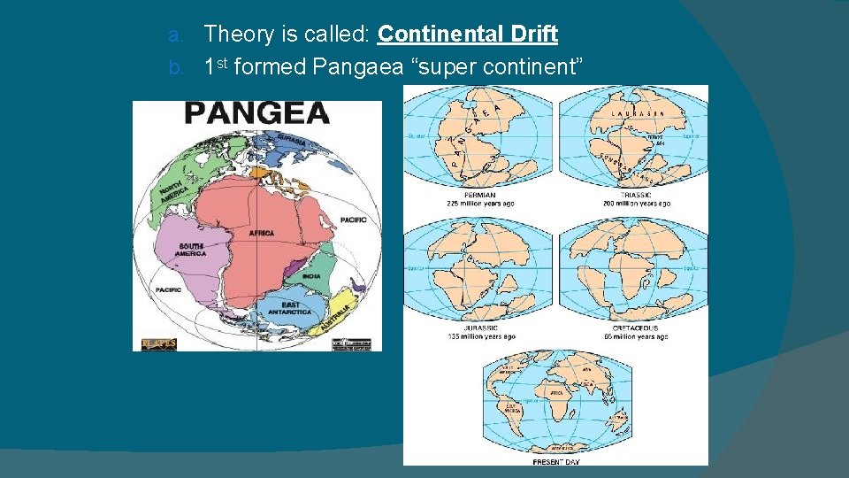 a. Theory is called: Continental Drift b. 1 st formed Pangaea “super continent” a. Theory is called: Continental Drift b. 1 st formed Pangaea “super continent”