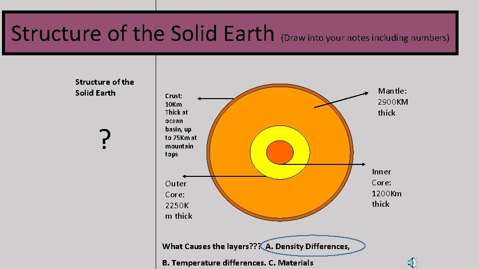 Structure of the Solid Earth (Draw into your notes including numbers) Structure of the