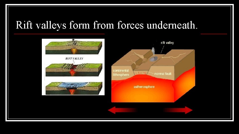 Rift valleys form from forces underneath. Rift valleys form from forces underneath.