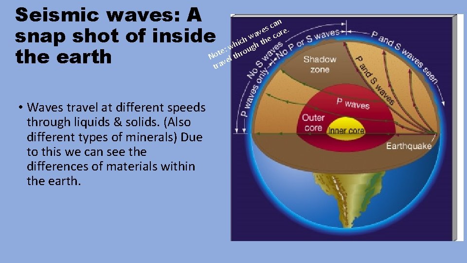 Seismic waves: A can. s ve core a snap shot of inside : which