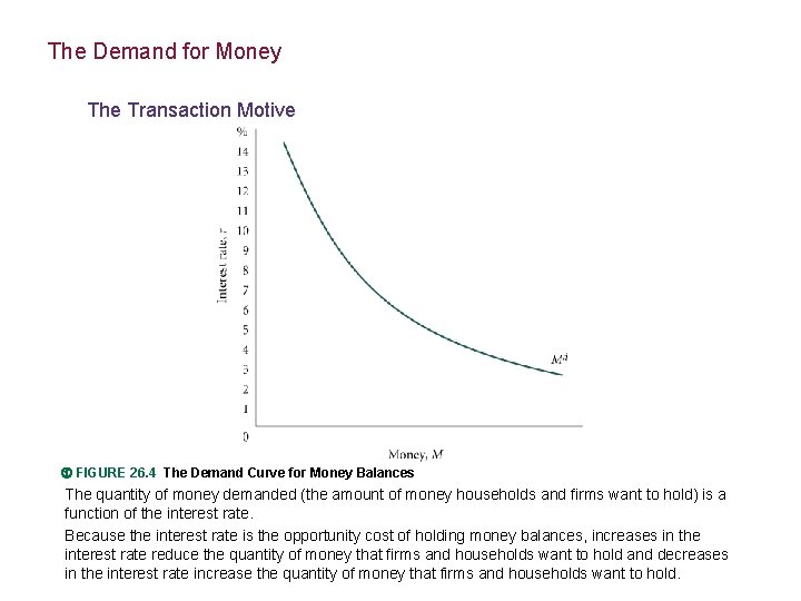 The Demand for Money The Transaction Motive FIGURE 26. 4 The Demand Curve for