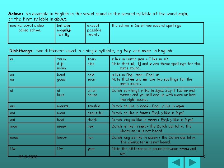 Schwa: An example in English is the vowel sound in the second syllable of