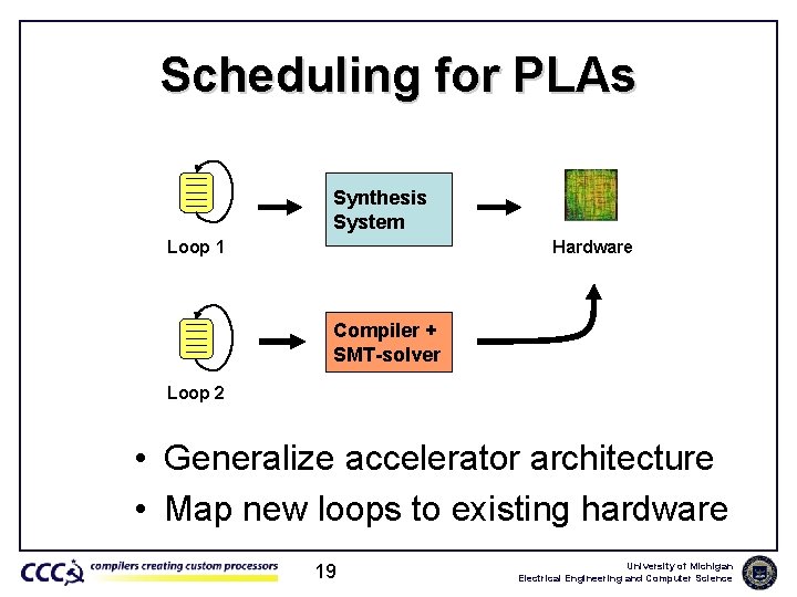 Scheduling for PLAs Synthesis System Loop 1 Hardware Compiler + SMT-solver Loop 2 •