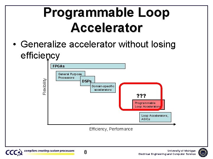 Programmable Loop Accelerator • Generalize accelerator without losing efficiency Flexibility FPGAs General Purpose Processors