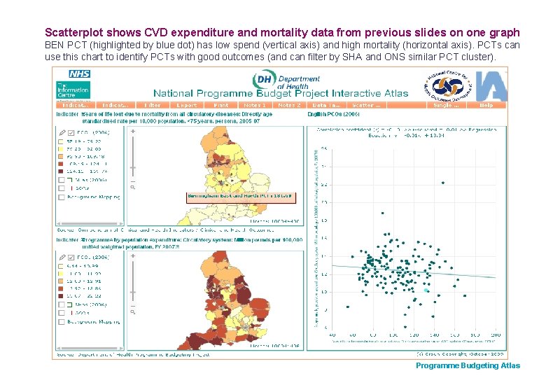 Scatterplot shows CVD expenditure and mortality data from previous slides on one graph BEN