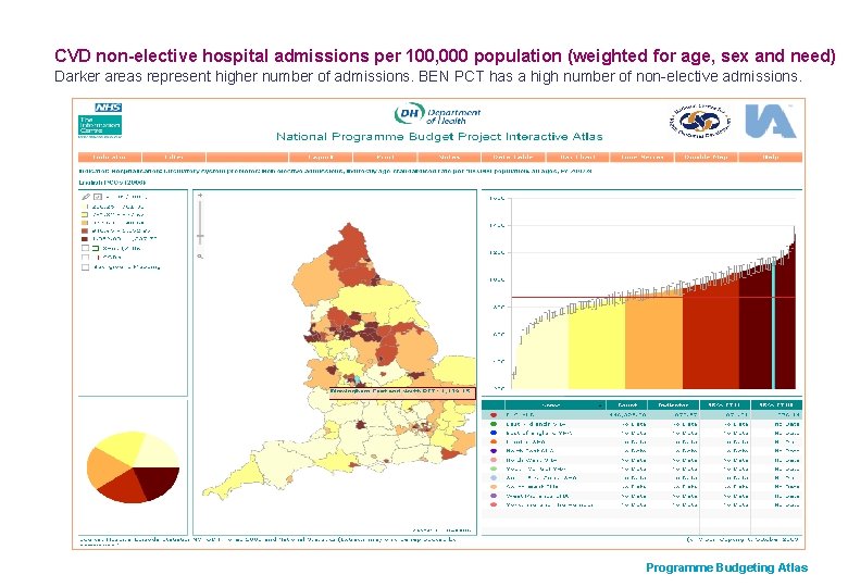 CVD non-elective hospital admissions per 100, 000 population (weighted for age, sex and need)