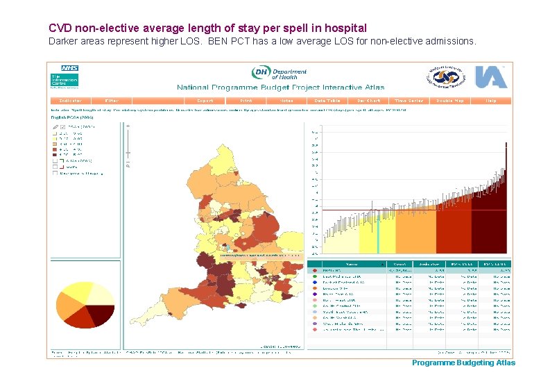 CVD non-elective average length of stay per spell in hospital Darker areas represent higher