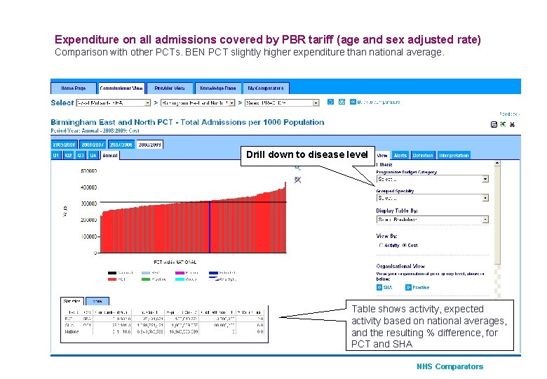 Expenditure on all admissions covered by PBR tariff (age and sex adjusted rate) Comparison