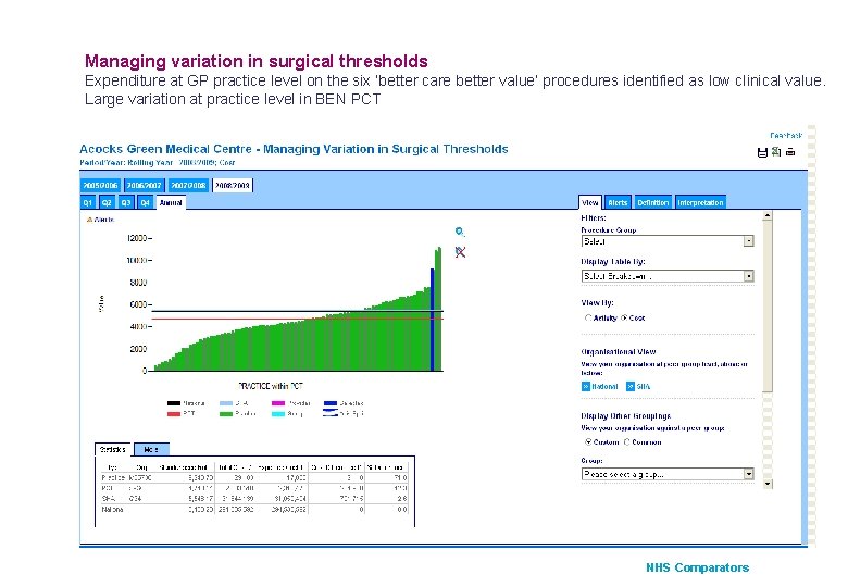 Managing variation in surgical thresholds Expenditure at GP practice level on the six ‘better