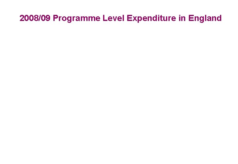 2008/09 Programme Level Expenditure in England 