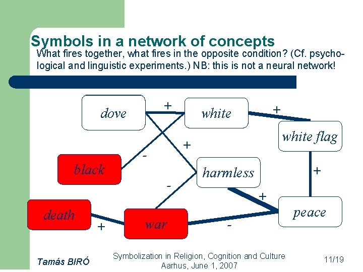 Symbols in a network of concepts What fires together, what fires in the opposite