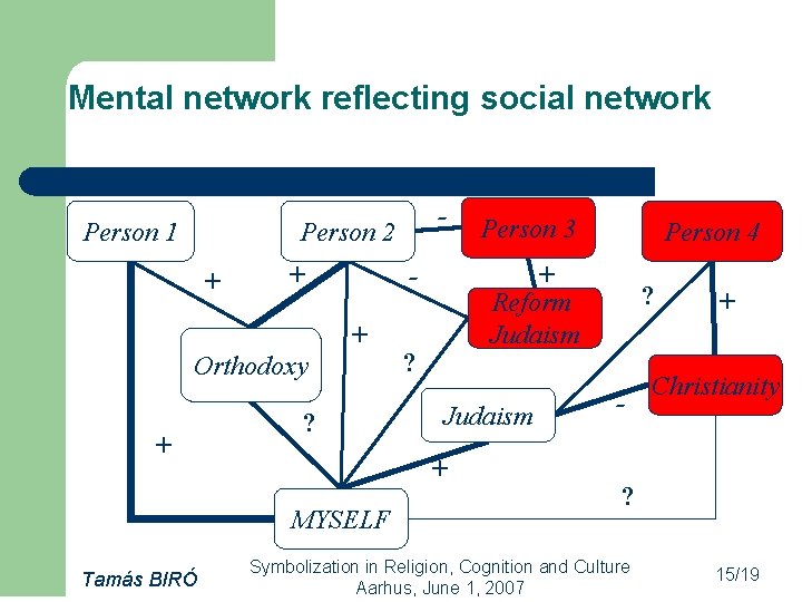 Mental network reflecting social network Person 1 - Person 2 + + + Orthodoxy
