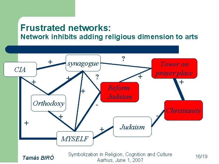 Frustrated networks: Network inhibits adding religious dimension to arts + + CIA ? synagogue
