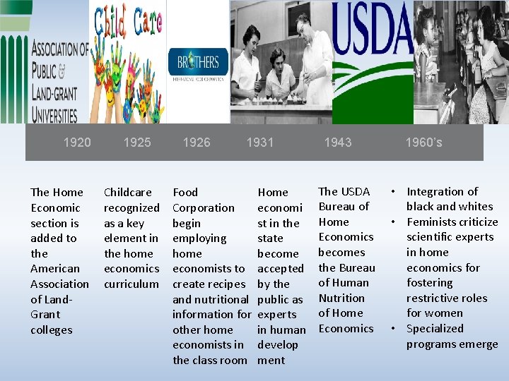 1920 The Home Economic section is added to the American Association of Land. Grant