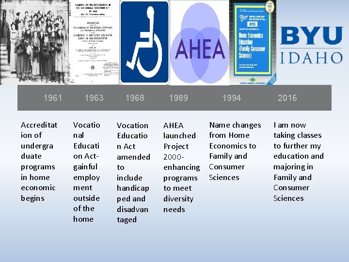 1961 Accreditat ion of undergra duate programs in home economic begins 1963 Vocatio nal