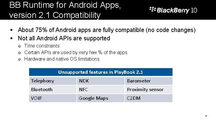 BB Runtime for Android Apps, version 2. 1 Compatibility About 75% of Android apps