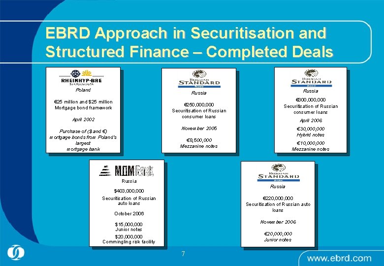 EBRD Approach in Securitisation and Structured Finance – Completed Deals Poland Russia € 25