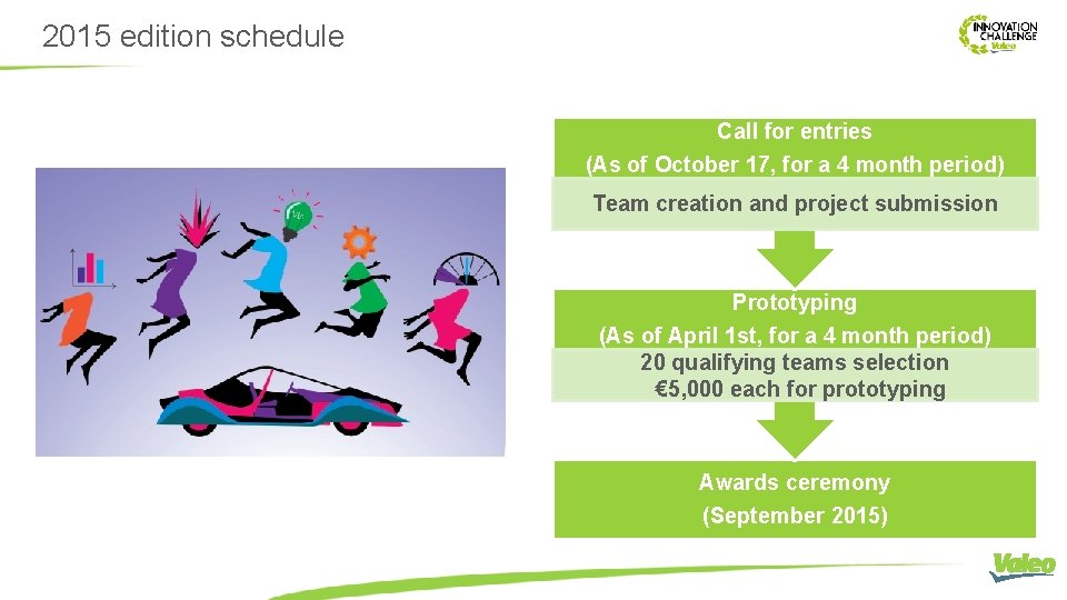 2015 edition schedule Call for entries (As of October 17, for a 4 month