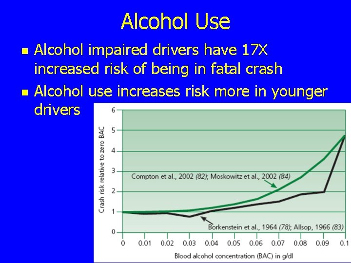 Alcohol Use n n Alcohol impaired drivers have 17 X increased risk of being