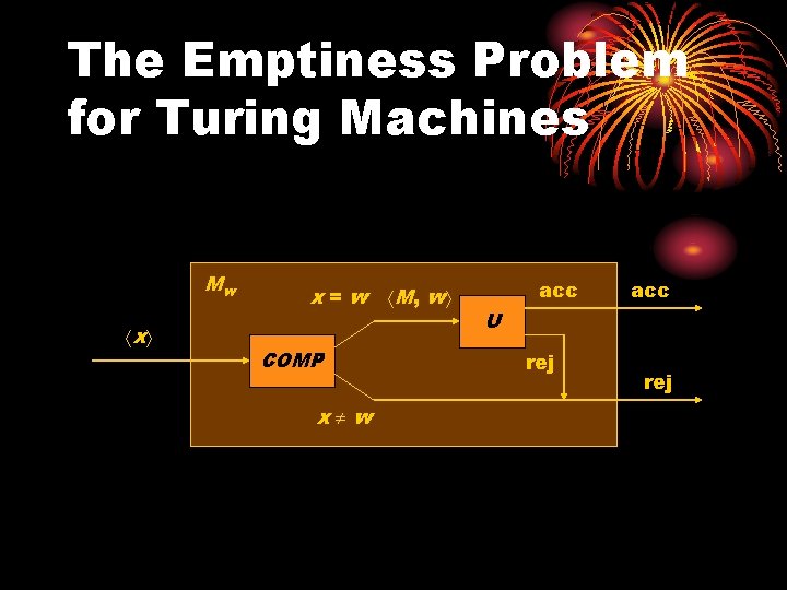 The Emptiness Problem for Turing Machines Mw x x = w M , w