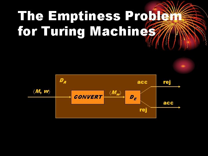 The Emptiness Problem for Turing Machines DA M , w acc CONVERT M w