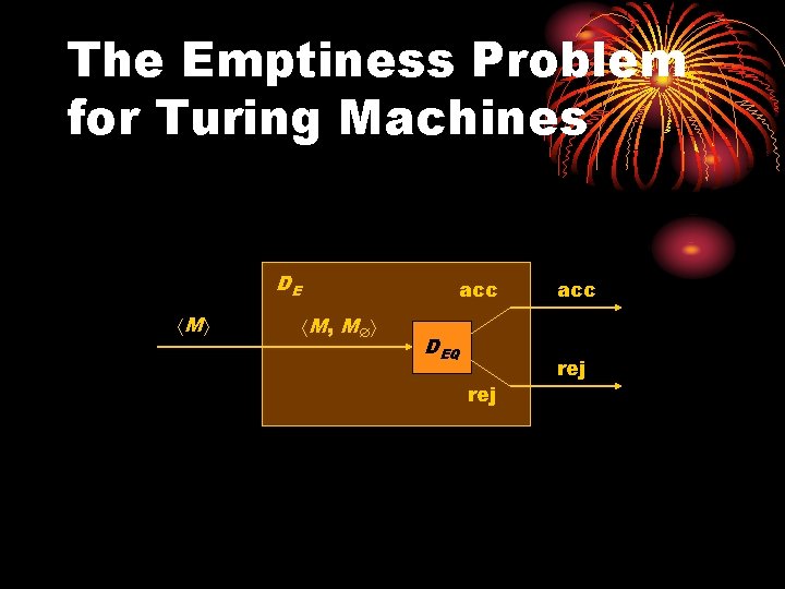 The Emptiness Problem for Turing Machines DE M acc M, M DEQ rej acc