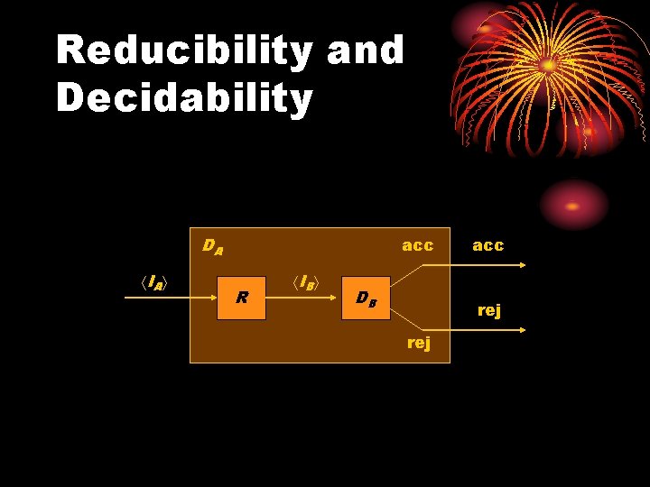 Reducibility and Decidability DA I A acc R I B DB acc rej 