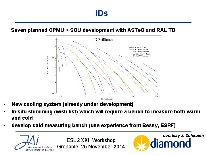 IDs Seven planned CPMU + SCU development with ASTe. C and RAL TD •