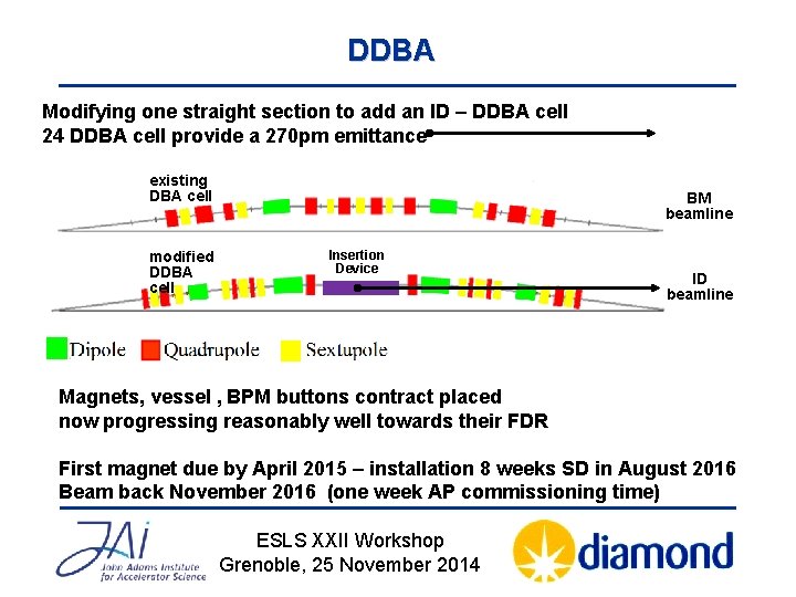 DDBA Modifying one straight section to add an ID – DDBA cell 24 DDBA