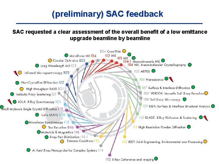 (preliminary) SAC feedback SAC requested a clear assessment of the overall benefit of a