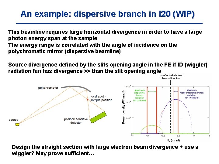 An example: dispersive branch in I 20 (WIP) This beamline requires large horizontal divergence