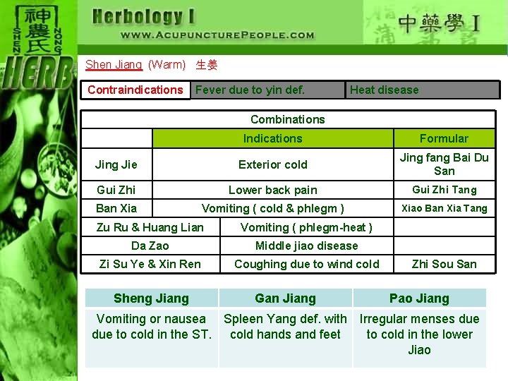 Shen Jiang (Warm) 生姜 Contraindications Fever due to yin def. Heat disease Combinations Indications