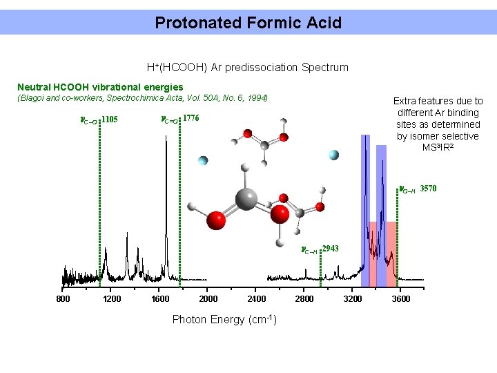 Protonated Formic Acid H+(HCOOH) Ar predissociation Spectrum Neutral HCOOH vibrational energies (Blagoi and co-workers,