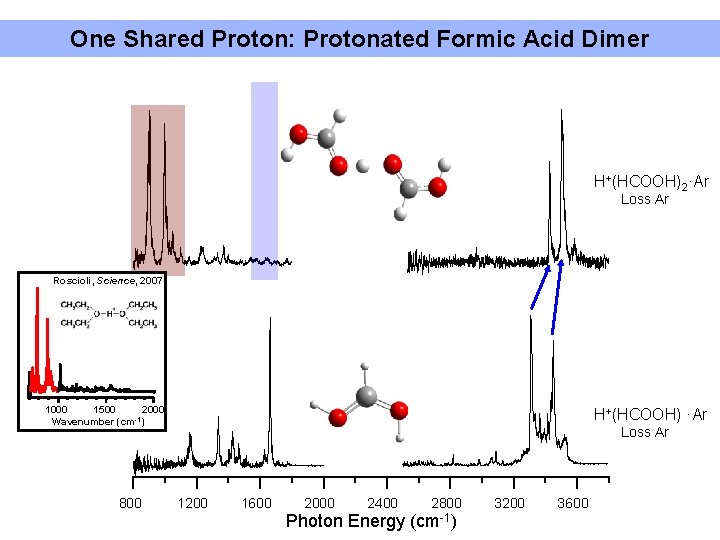 One Shared Proton: Protonated Formic Acid Dimer H+(HCOOH)2·Ar Loss Ar Roscioli, Science, 2007 1500