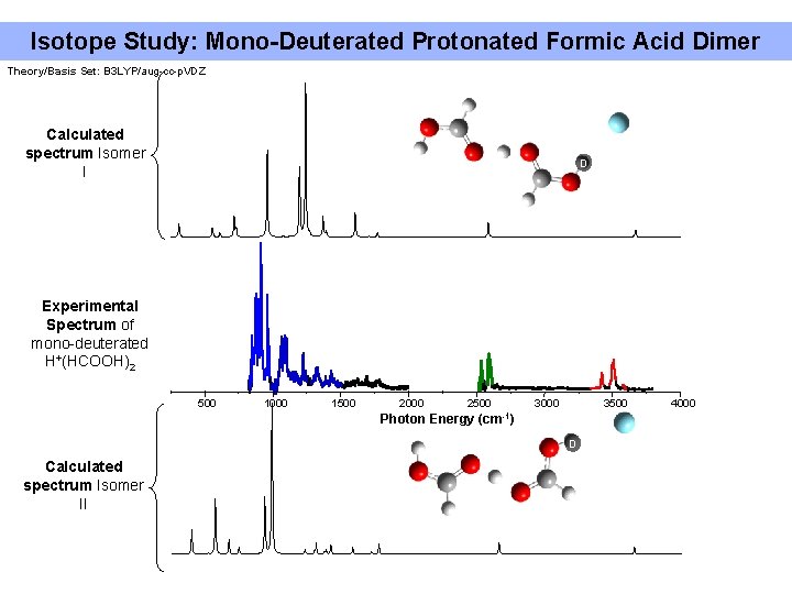 Isotope Study: Mono-Deuterated Protonated Formic Acid Dimer Theory/Basis Set: B 3 LYP/aug-cc-p. VDZ Calculated