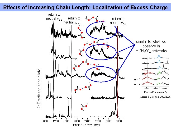 Effects of Increasing Chain Length: Localization of Excess Charge return to neutral νC-O return