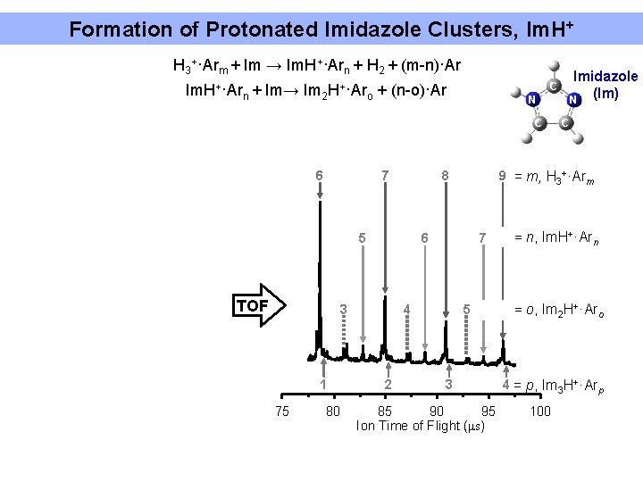 Formation of Protonated Imidazole Clusters, Im. H+ H 3+·Arm + Im → Im. H+·Arn