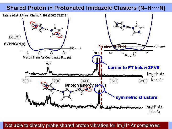 Shared Proton in Protonated Imidazole Clusters (N–H····N) Tatara et al. J. Phys. Chem. A