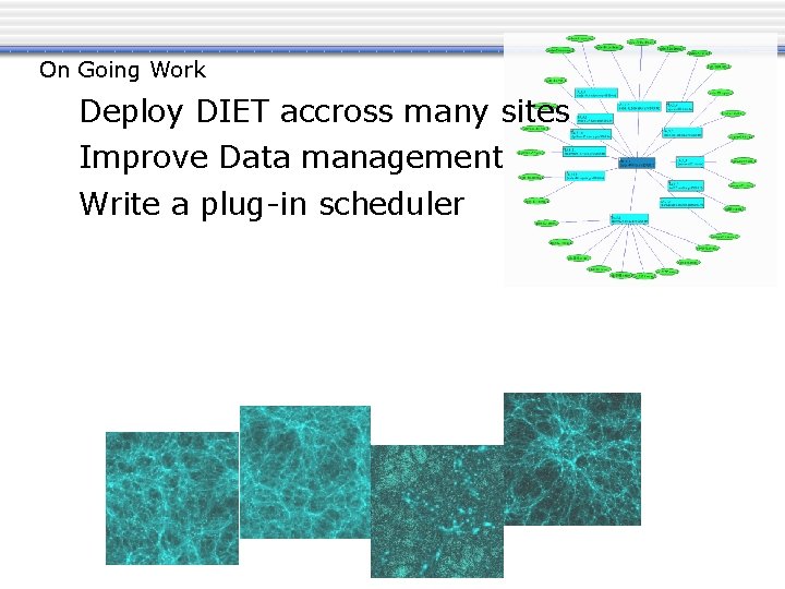 On Going Work Deploy DIET accross many sites Improve Data management Write a plug-in
