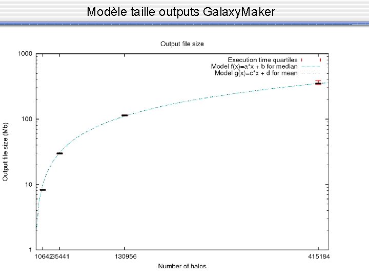 Modèle taille outputs Galaxy. Maker 