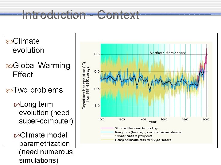 Introduction - Context Climate evolution Global Warming Effect Two problems Long term evolution (need