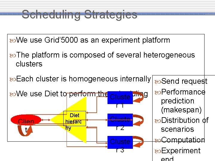 Scheduling Strategies We use Grid’ 5000 as an experiment platform The platform is composed